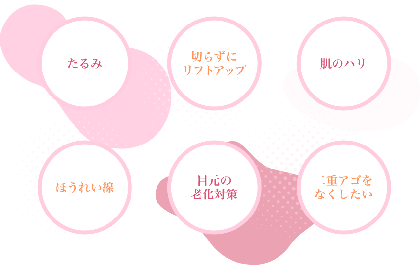 たるみ、切らずにリフトアップ、肌のハリ、ほうれい線、目元の老化対策、二重アゴをなくしたい